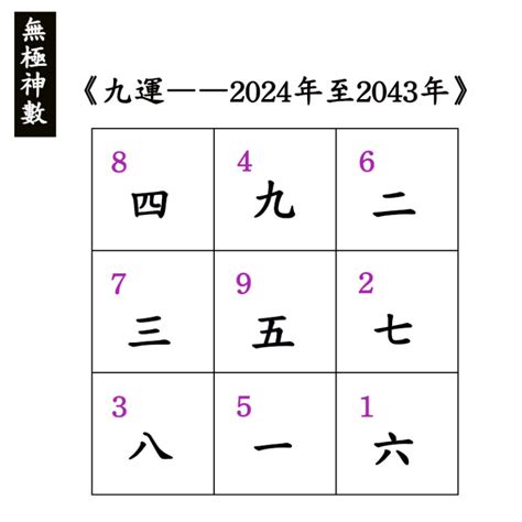 九運 木命人|九運2024｜九運風水旺什麼行業+生肖？屬木人火命人 